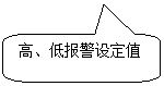 圓角矩形標(biāo)注: 高、低報(bào)警設(shè)定值