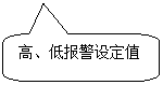 圓角矩形標(biāo)注: 高、低報(bào)警設(shè)定值